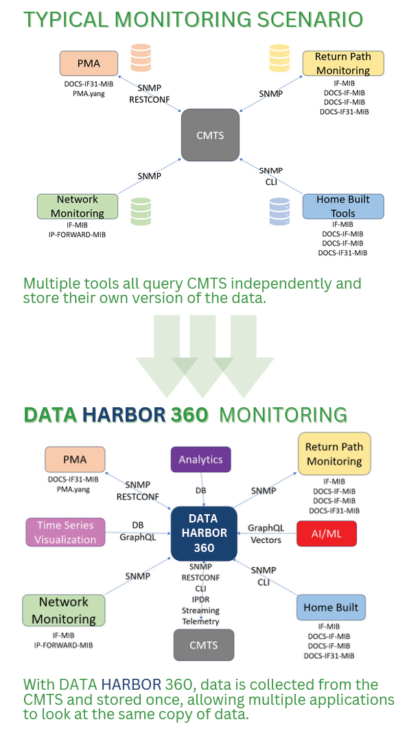 Testing, Verification and Documentation of Interoperability Between Multivendor Solutions for End Users and OEM Vendors - with real-time VPN access for clients